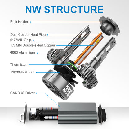 NAOEVO NW 220W / 2 Bulb